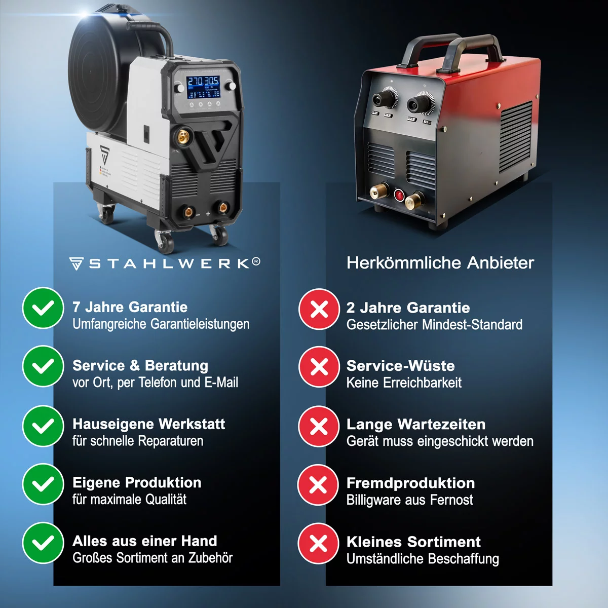 STAHLWERK Schweißgerät MIG MAG 270 ST Digital 4in1 Schutzgas Inverter – Bild 7