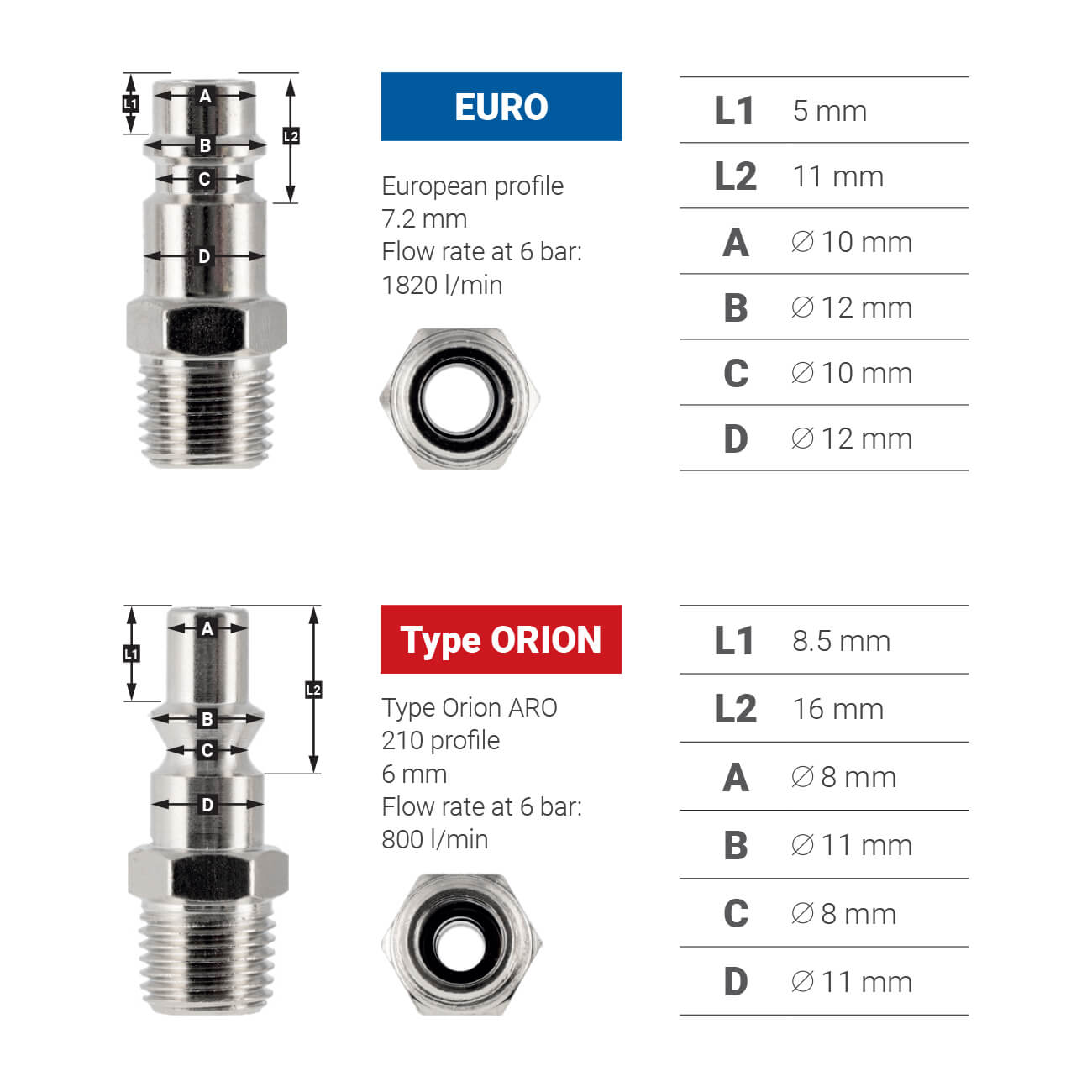 Druckluftschläuche und Druckluftkupplungen – Bild 3